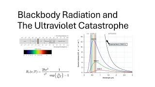 Thermal Radiation and the UV Catastrophe