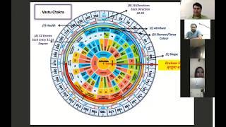 वास्तु चक्र पढ़ना सीखें I Learn to Read Vastu Chakra with Acharya Sagar Chug & Eshaa Ji