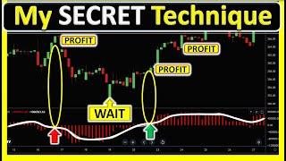 TRADING VOLUME INDICATOR FOR STOCKS AND FOREXTSV TRADING STRATEGY