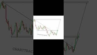 chart analysis basic#trading #forextrading #stockmarket #forexmarketanalysis #nse