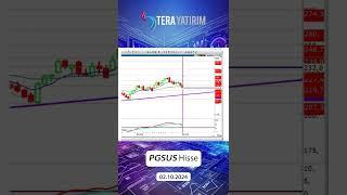 PGSUS Hisse Teknik Analiz ve Yorumu - Pegasus Hisse #pgsus #hisseyorum #hisseanaliz