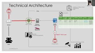 Cloud Security Explained! Hear from a Pro Hacker!