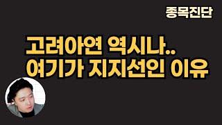 고려아연 이제 반등하나? 경영권 분쟁주식 단타할 때 꼭 알아야할 내용.