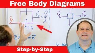 What are Free Body Diagrams?  How to Draw for Every Problem!