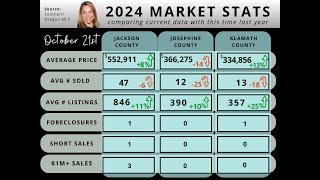 October 21st, 2024 Southern Oregon Housing Market Update