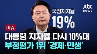 윤 대통령 지지율 다시 10%대…부정평가 1위는 '경제·민생' [이슈PLAY] / JTBC News