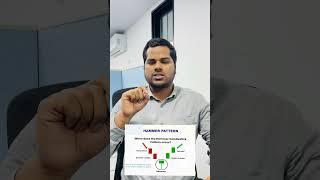 What is Hammer Candlestick pattern | Candlestick pattern for Beginners | What is Candlestick pattern