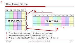 How Make the Best of Virtual ISSCC 2021