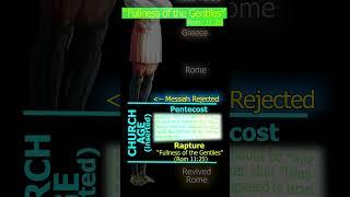 #Rapture: "the Fullness of the Gentiles"