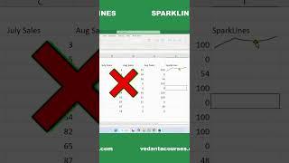 SparkLines  #vedantacourses #excel #excel  #ursravitelugu #exceltips