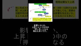 乱高下に惑わされずに日経平均で利益を狙う方法：1570日経レバレッジETFを活用して夜間のリスクを避け、ストレスも軽減！ #資産運用 #日経平均 #ETF #トレンドフォロー #高田資産コンサル