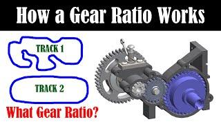 RC Gearing Explained - What happens to Torque, Power and Speed