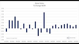 The More Inconsistent Data Issue | 5 Things to Know in Investing | January 19th, 2024