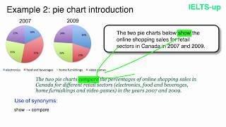 IELTS Writing task 1: introduction