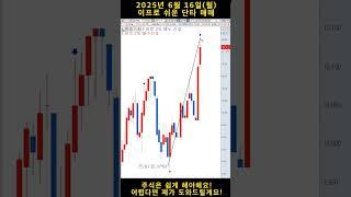 #단타 는 이렇게 쉽게 하는겁니다