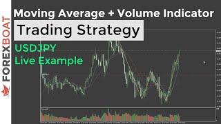 Live Trading Example 28 - Moving Average and Volume Indicator