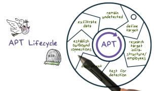 APT Lifecycle