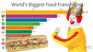 World's Biggest Food Franchises (1950-2020)