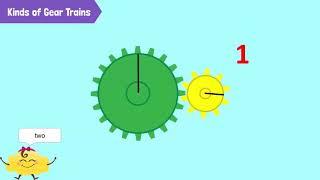 Gears and the Principles of Gear Systems