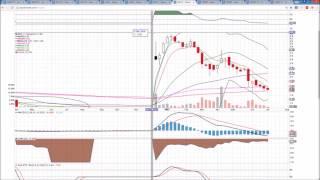 Canadian MJ Technical Analysis Chart 7/7/2017 by ChartGuys.com