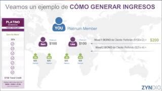 Zyndio Travel en español