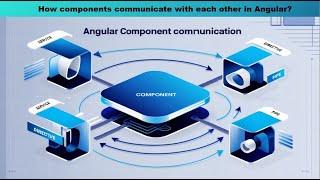 how components communicate with each other in angular | angular component communication #agtech