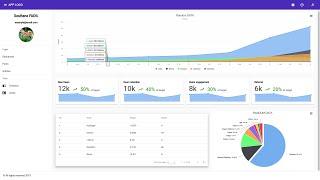 Angular 8 Admin Dashboard Panel from scratch using Angular Material, highcharts and flex-layout 