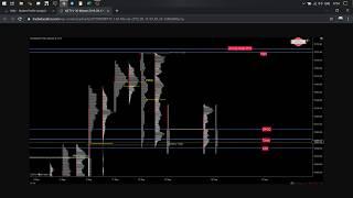 Ep. 01 - Market Profile Analysis - Nifty, Bank Nifty, Reliance, Crude Oil & Auction Development