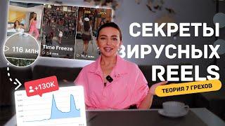 Как создавать ВИРУСНЫЕ REELS на МИЛЛИОНЫ просмотров и привлекать с них ПОДПИСЧИКОВ | Instagram