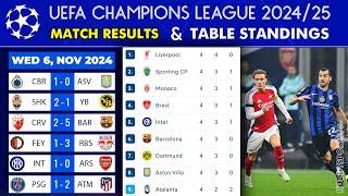 UEFA Champions League Table Standings 2024/25 | Champions League Table | UCL Table 2024 League Stage