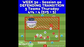  DEFENDING TRANSITION – Can You Recover Fast Enough?  3-Team Rotation | High-Intensity Small Game