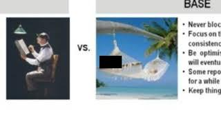 Database transactions | ACID vs BASE | Introduction to NoSQL