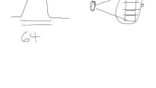 CT Instrumentation