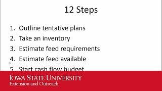 Farm Operation's Cash Flow Budgeting