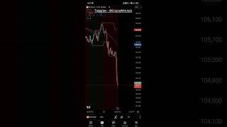 Best BTC Buy/Sell Indicator for Crazy Profits! 