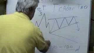 Wedges Rising and Falling Chart Pattern