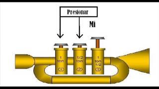 Escala Musical De Do En Trompeta
