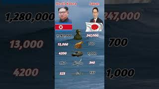 North Korea vs Japan Military Power 2025  | Nukes vs Tech | Shocking Comparison #shorts