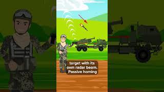 How a Guided Missile System Works