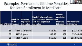 Medicare and Special Enrollment Periods