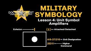 FM 1-02.2: Unit Symbol Amplifiers