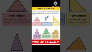  type  of  triangle 