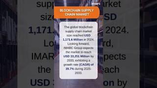 Blockchain Supply Chain Market Report Size, Growth, and Trends Report 2025-2033