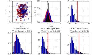 Blind Source Separation ICA With Python 2: FastICA with Scikit-Learn