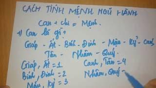 Hướng Dẫn Tính Mệnh Tuổi Của Bạn