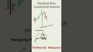 hanging man candlestick pattern | technical analysis | candlestick pattern |