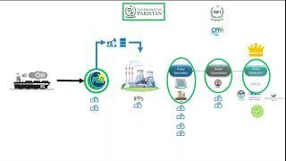 What is Circular Debt?