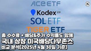 국내 상장 미국 배당다우존스 25년 4월 비교