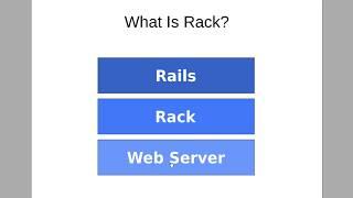 Rack Explained For Ruby Developers