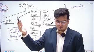 How to Cover UPSC Backlogs Fast || Cover All Subjects in Less Time | Dr. Shivin Chaudhari Sir